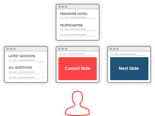 Multi-room screen casting for in-person and hybrid events