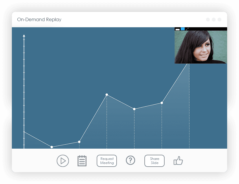 On-demand replay in minutes - same URL